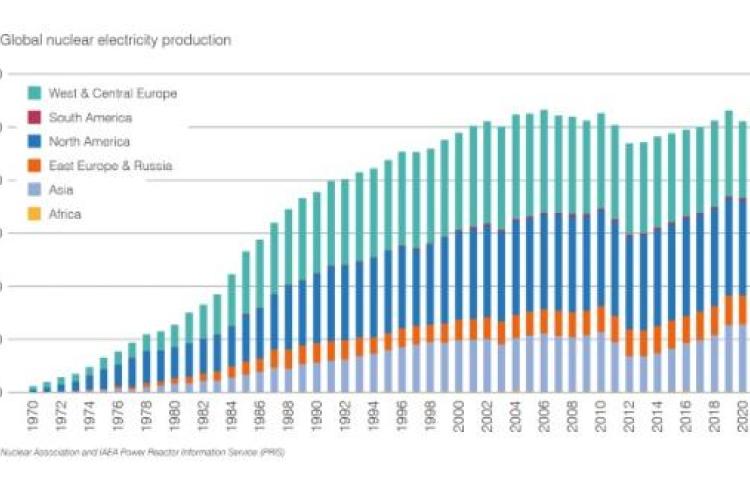 Nuclear's record-breaking year