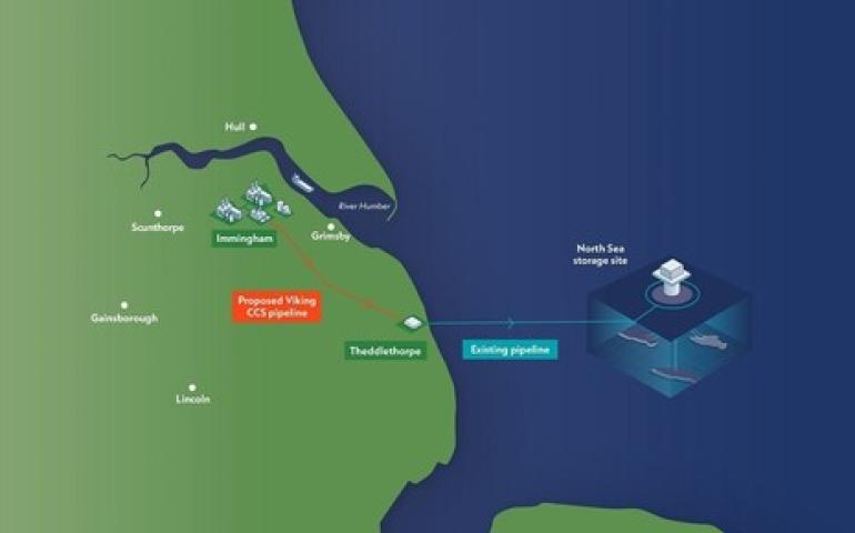 Viking CCS Pipeline