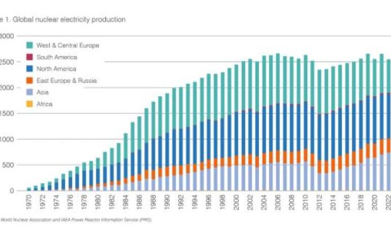Nuclear's record-breaking year